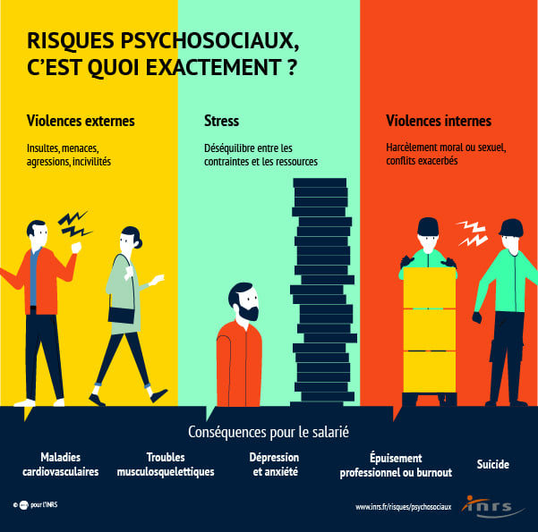 Schéma sur RPS par INRS
